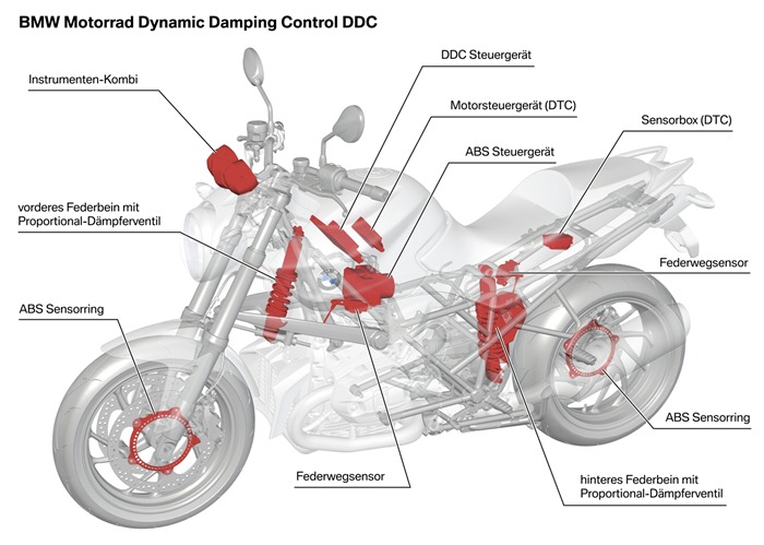 BMW Motorrad Dynamic Damping Control DDC (07/2011)