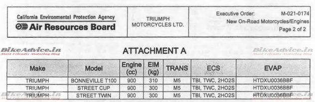 New Triumph Street Cup specifications, price, release date triumph street cup leaked name